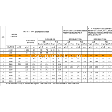 Saldatrice per doppio piano di lavoro